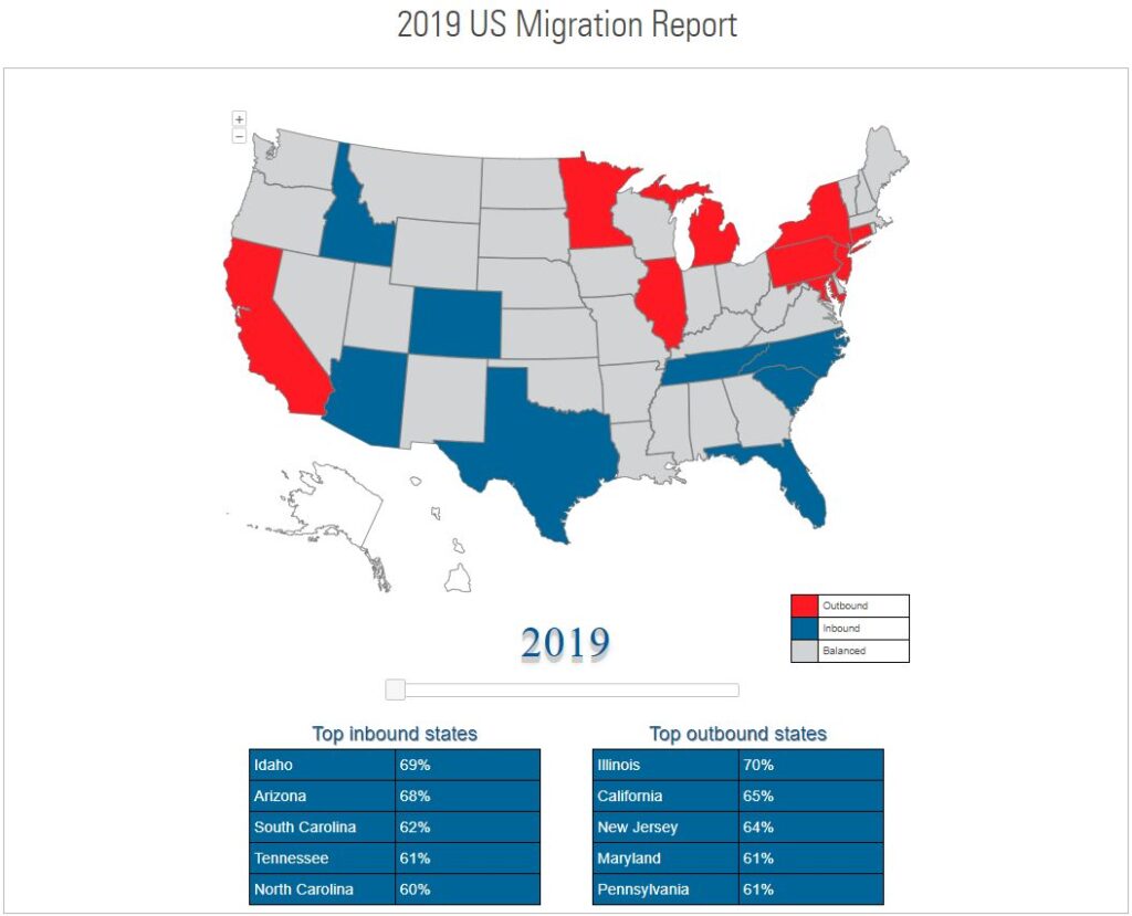 2019 US Migration Report