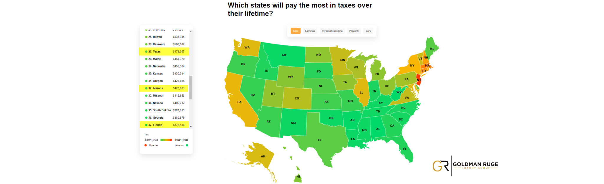 Arizona Tax Advantage