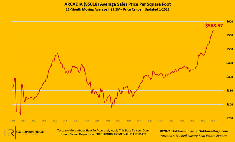 January_22_Arcadia_Pricing_Report