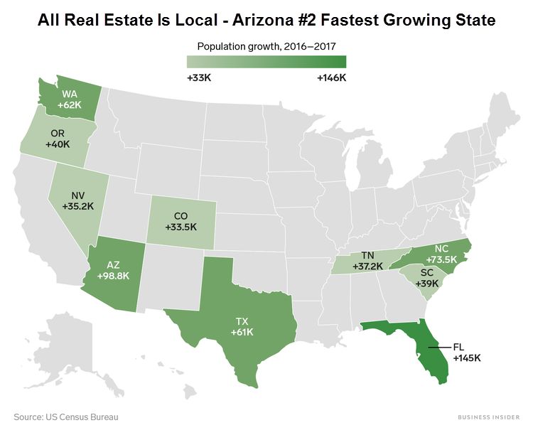 States_Growth_AZ