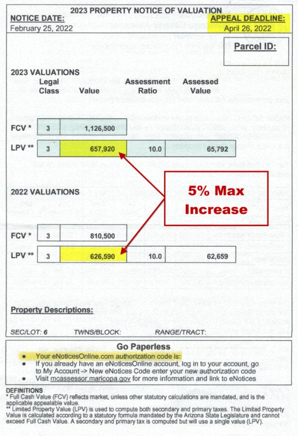 Appeal Arizona Property Taxes