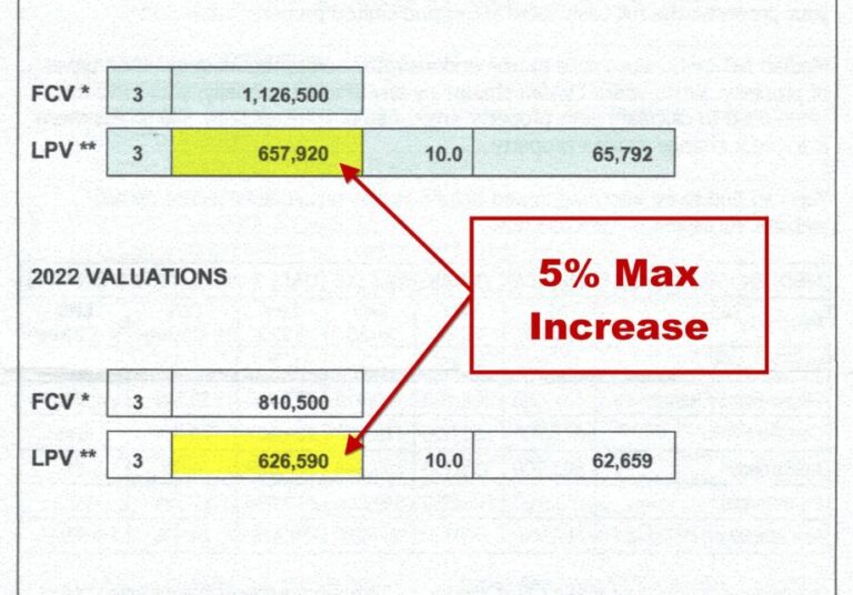 Arizona Property Tax Return