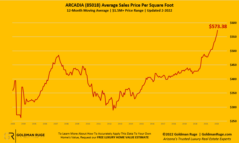 Feb 22 Arcadia Pricing Report