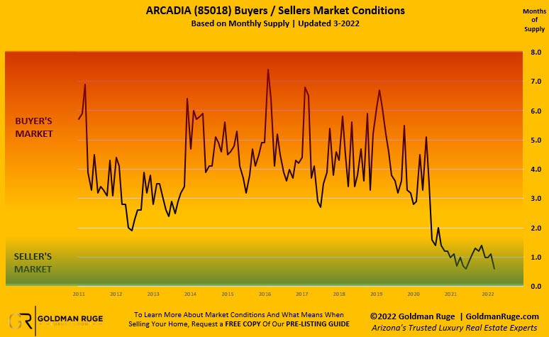 March22_Arcadia_Inventory_Report-1