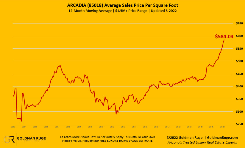 March22_Arcadia_Pricing_Report-1