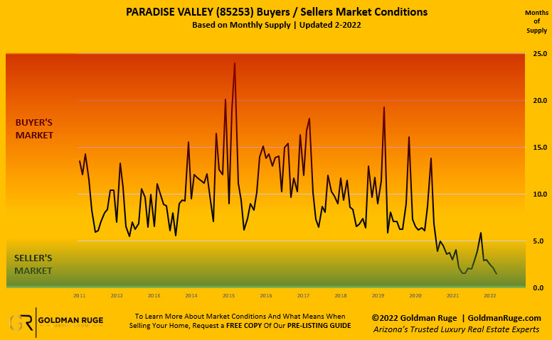 March22 PV Inventory Report