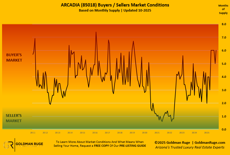 Arcadia Home Inventory Report